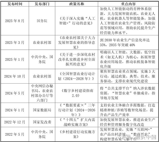 星空智能科技：“AI+农业”：重塑农业生产的智慧蓝图(图11)