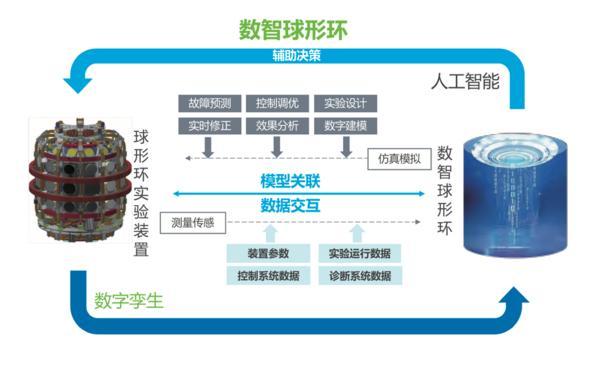 从园区降碳到聚变研发：AI能源深度融合重塑未来(图2)