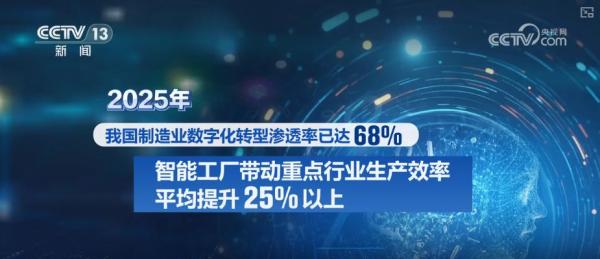 星空体育智能科技：“人工智能+”加出包罗万象发展生态“AI+制造”勾勒出你我未来怎样生活？(图19)