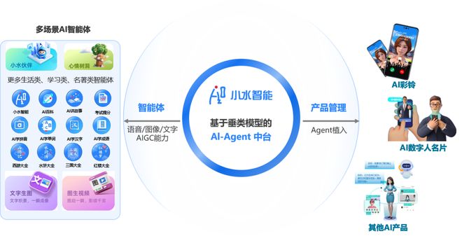 小水智能参编元宇宙国家标准发布推动AIAgent场景落地规范发展(图3)