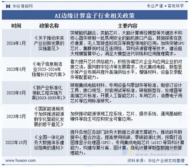 2025年中国AI边缘计算盒子行业发展现状及趋势分析算力与能效的持续优化应用场景的多元化扩展「图」(图2)