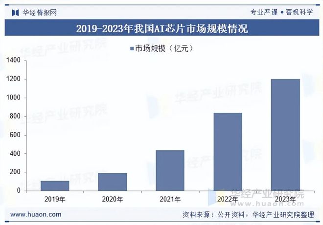 2025年中国AI边缘计算盒子行业发展现状及趋势分析算力与能效的持续优化应用场景的多元化扩展「图」(图4)