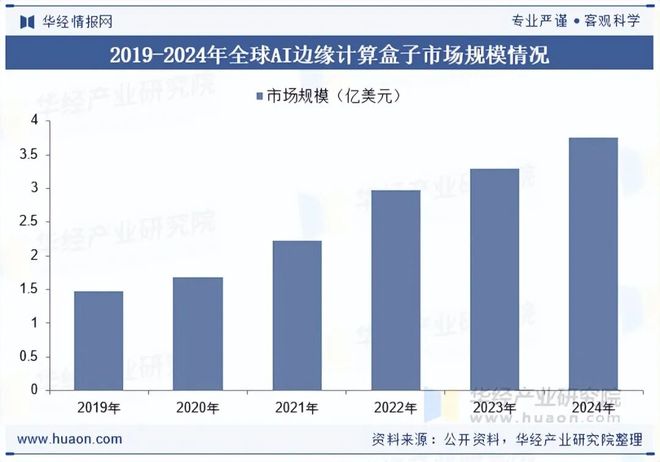 2025年中国AI边缘计算盒子行业发展现状及趋势分析算力与能效的持续优化应用场景的多元化扩展「图」(图5)