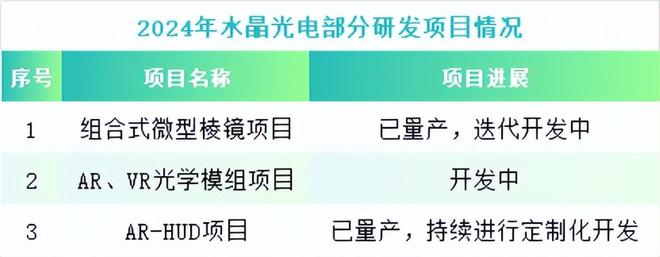 坐稳全球第一水晶光电宝刀未老！(图4)