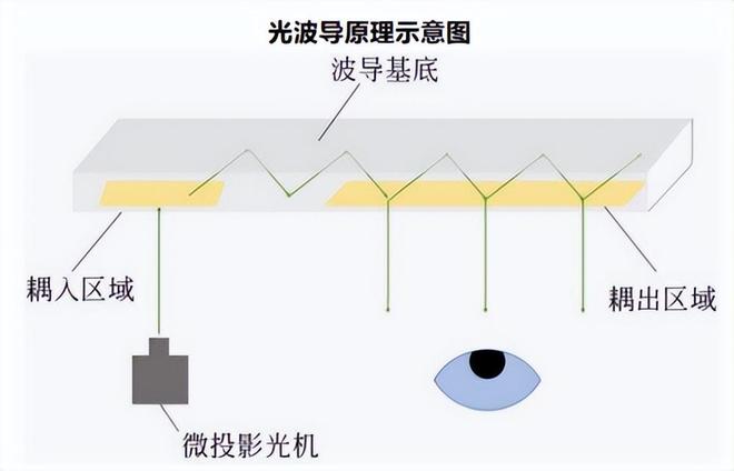 坐稳全球第一水晶光电宝刀未老！(图7)