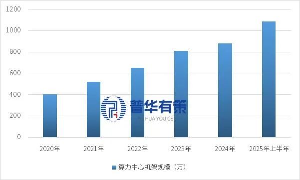 “十五五”数字基础设施行业细分产品及产业链全景调研报告(图1)