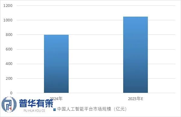 “十五五”数字基础设施行业细分产品及产业链全景调研报告(图4)