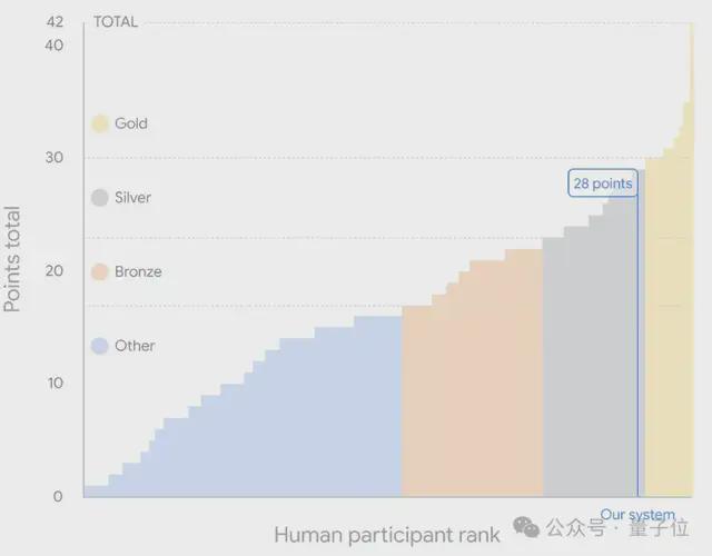 马斯克刚关注了这份AI报告(图5)
