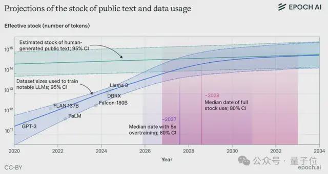 马斯克刚关注了这份AI报告(图4)