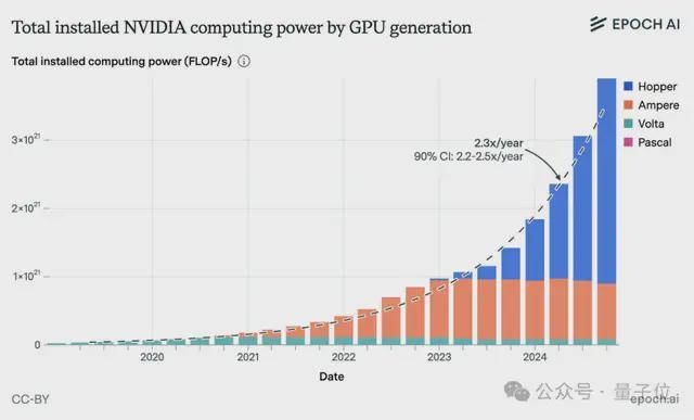 马斯克刚关注了这份AI报告(图6)