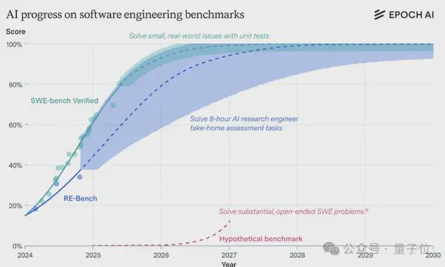 马斯克刚关注了这份AI报告(图8)