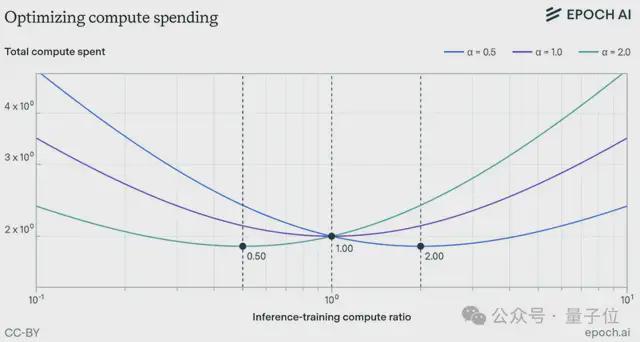马斯克刚关注了这份AI报告(图7)