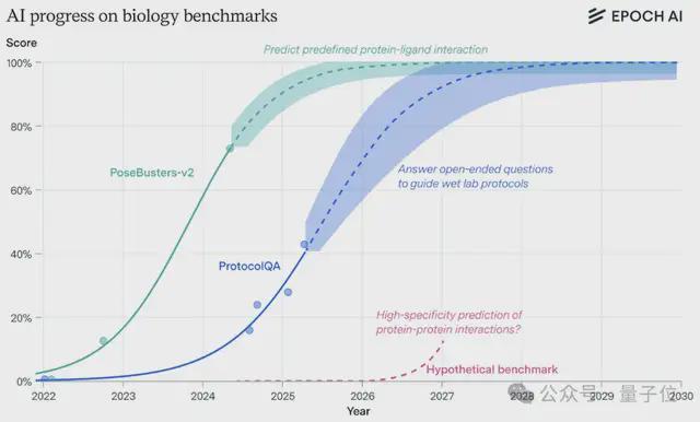 马斯克刚关注了这份AI报告(图10)