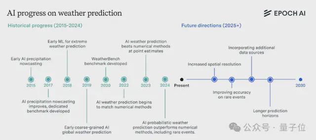 马斯克刚关注了这份AI报告(图11)