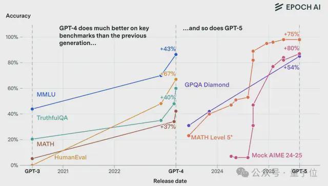 马斯克刚关注了这份AI报告(图2)
