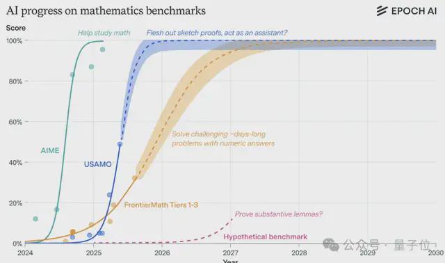 马斯克刚关注了这份AI报告(图9)