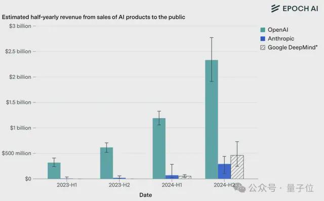 马斯克刚关注了这份AI报告(图3)