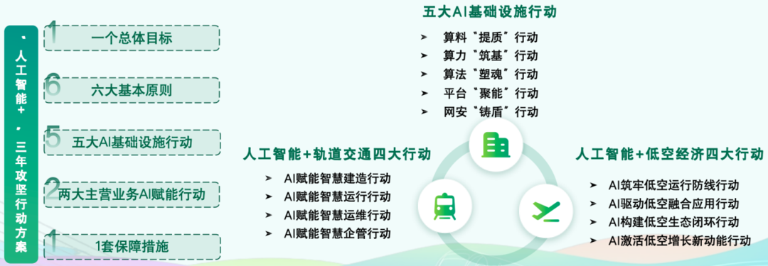 打造智慧轨交样板！青岛地铁启动“人工智能+”三年行动(图2)