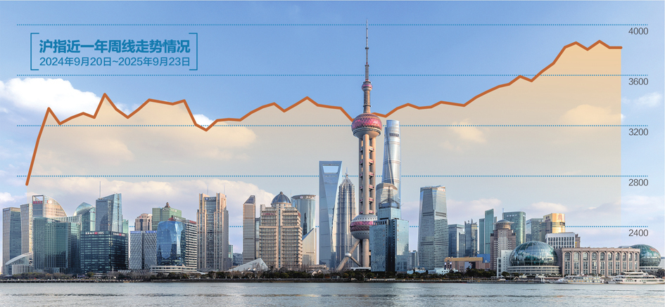 星空智能科技：“9·24”行情催热A股市场散户机构化！AI投顾猛增大模型重构券商服务生态(图1)