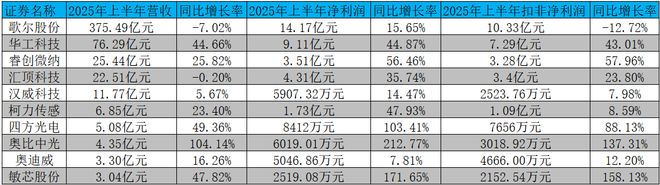 3D视觉第一股业绩大幅改善：奥比中光将成全球3D视觉解决方案龙头(图2)