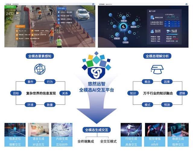 考拉悠然在2024世界人工智能大会分享创新解决方案(图3)