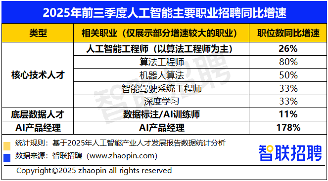 星空体育智能科技：2025年人工智能产业人才发展报告(图2)