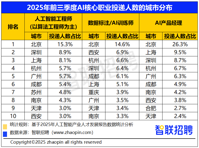 星空体育智能科技：2025年人工智能产业人才发展报告(图14)