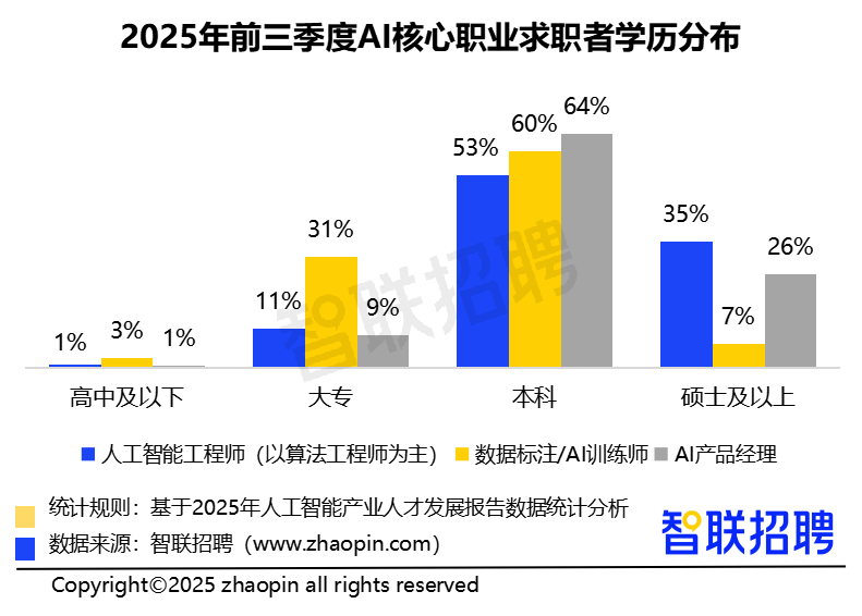 星空体育智能科技：2025年人工智能产业人才发展报告(图16)