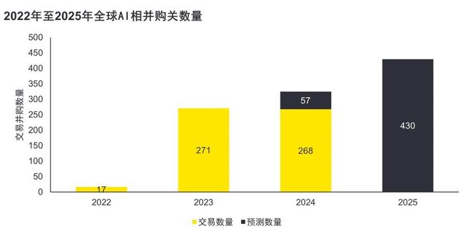 【PEVC洞察】《乘AI风破周期浪》之一：全球AI行业及投资趋势(图4)