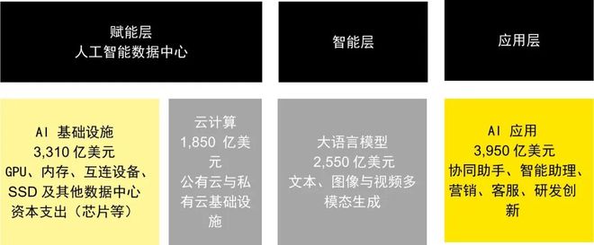 【PEVC洞察】《乘AI风破周期浪》之一：全球AI行业及投资趋势(图7)