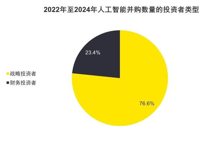 【PEVC洞察】《乘AI风破周期浪》之一：全球AI行业及投资趋势(图5)