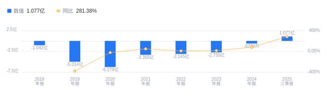 星空体育智能科技：奥比中光的前世今生：2025年Q3营收714亿行业排13(图2)