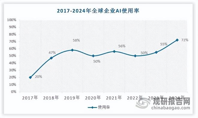 星空体育智能科技：技术愈发成熟下中国人工智能行业应用广度深度正不断拓展(图2)