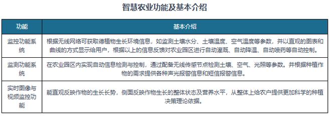 星空体育智能科技：技术愈发成熟下中国人工智能行业应用广度深度正不断拓展(图3)
