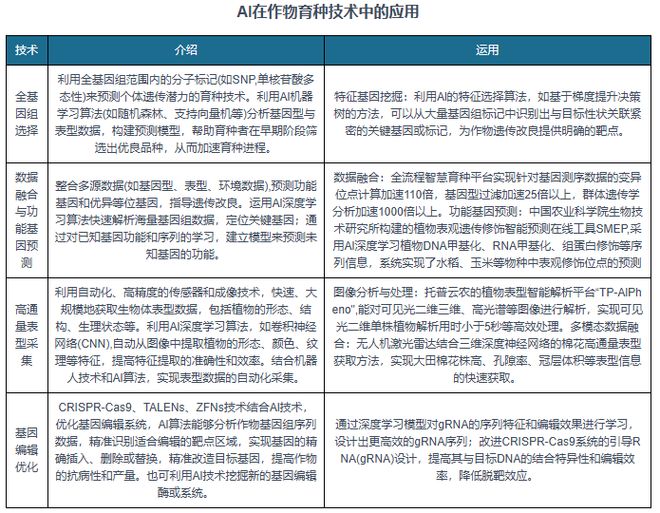 星空体育智能科技：技术愈发成熟下中国人工智能行业应用广度深度正不断拓展(图4)