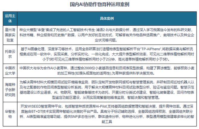 星空体育智能科技：技术愈发成熟下中国人工智能行业应用广度深度正不断拓展(图6)