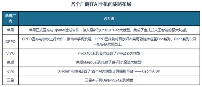 星空体育智能科技：技术愈发成熟下中国人工智能行业应用广度深度正不断拓展(图7)