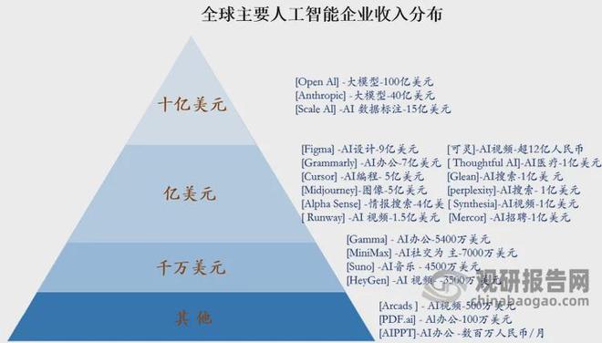 星空体育智能科技：技术愈发成熟下中国人工智能行业应用广度深度正不断拓展(图8)