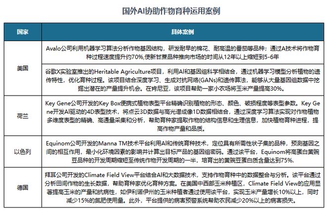 星空体育智能科技：技术愈发成熟下中国人工智能行业应用广度深度正不断拓展(图5)