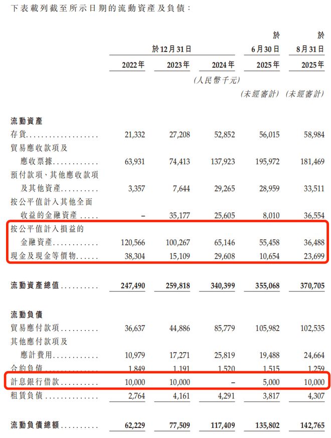 小米、石头科技供应商闯港股：欢创科技3年半累亏超6000万(图9)