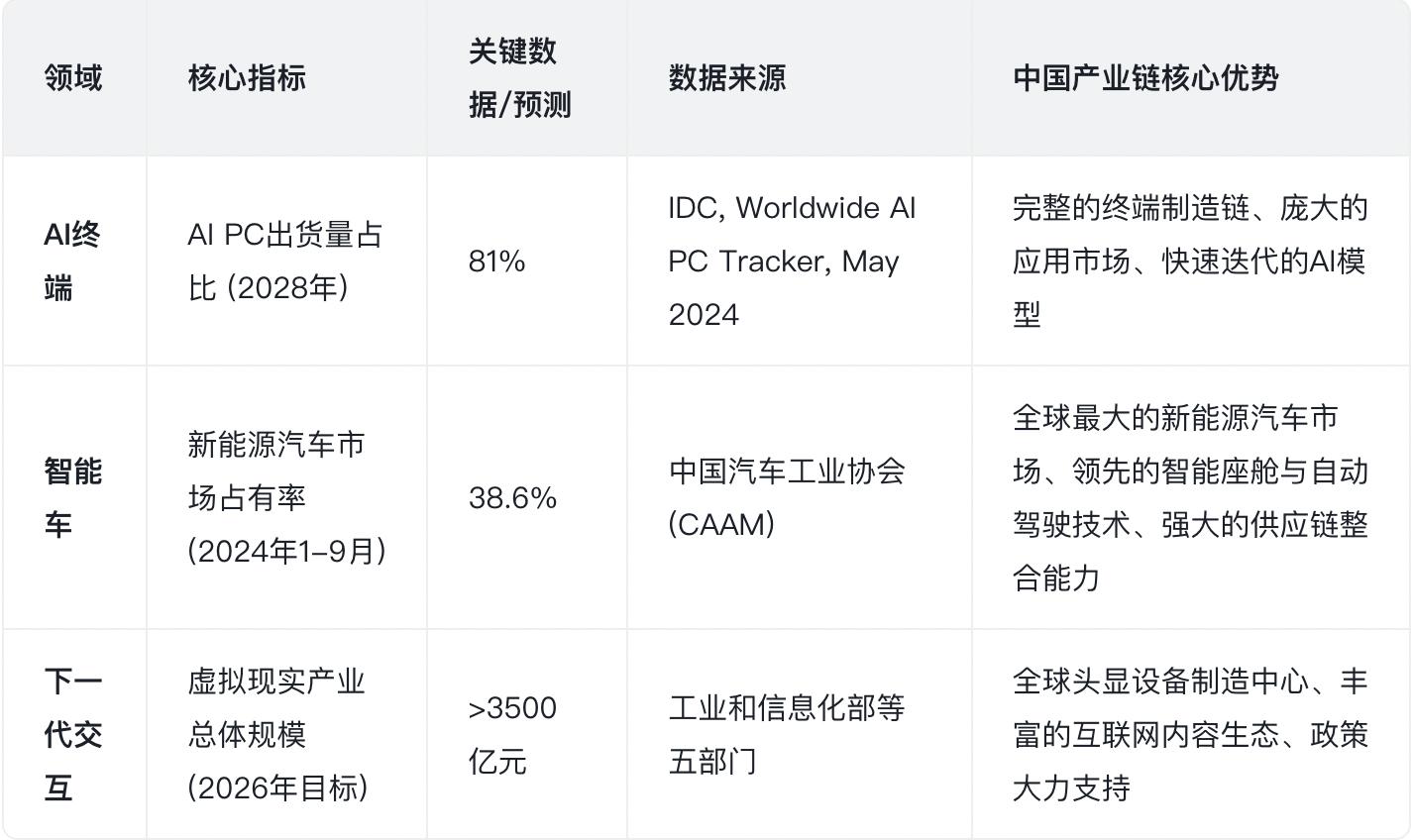 CEIC2025：解析未来十年的消费电子新风向(图2)