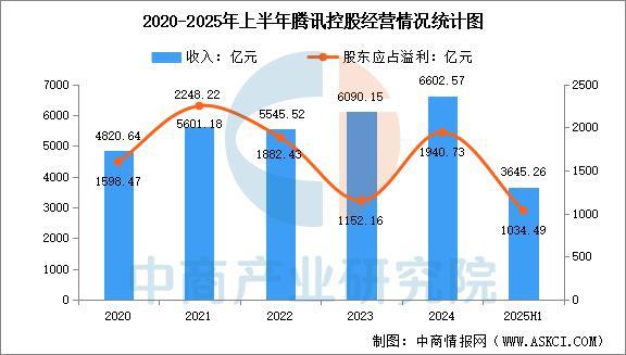 2025年中国生成式人工智能行业市场前景预测研究报告(图8)