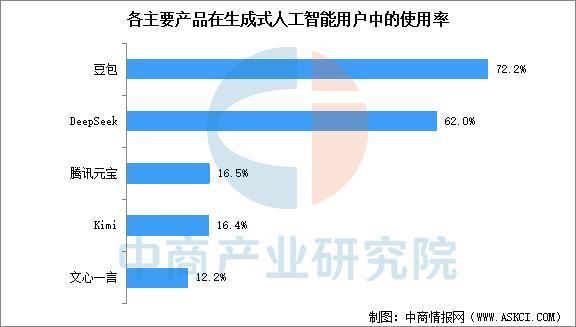 2025年中国生成式人工智能行业市场前景预测研究报告(图6)