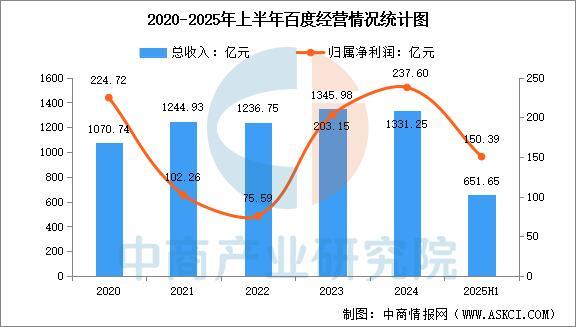 2025年中国生成式人工智能行业市场前景预测研究报告(图9)
