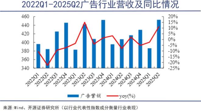 星空智能科技：人工智能真正落地从广告开始(图2)
