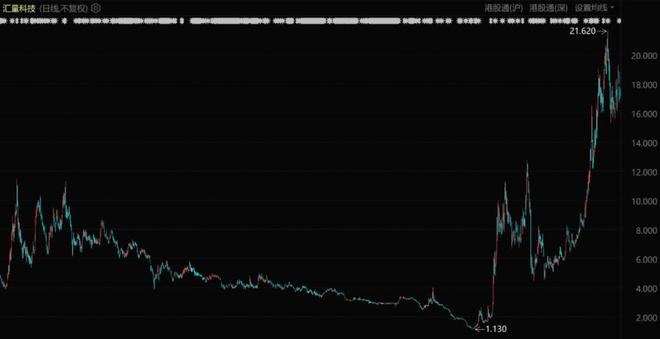 星空智能科技：人工智能真正落地从广告开始(图3)