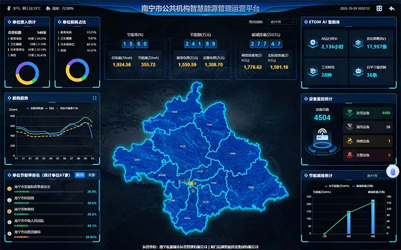 星空体育智能科技：AI算法驱动南宁公共机构能源托管模式实现节能率超15%(图1)