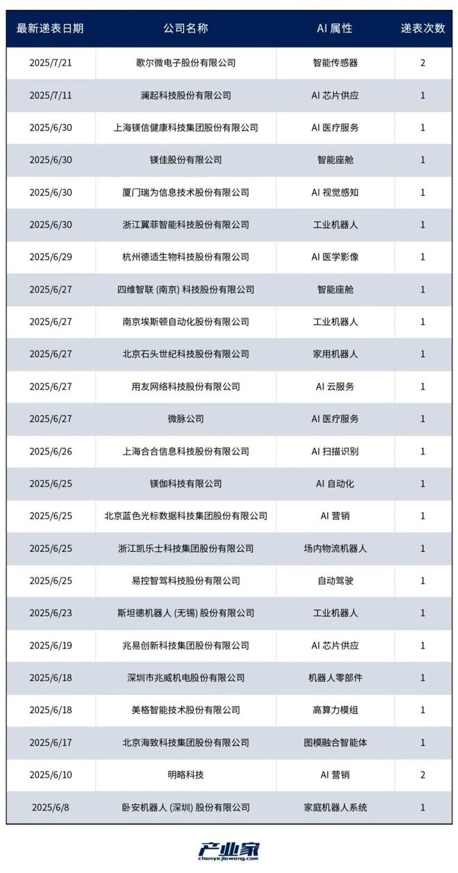 谁是AI领域下一个敲钟人？(图4)