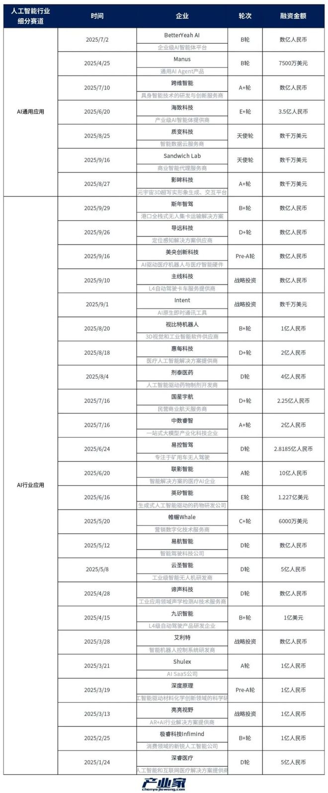 谁是AI领域下一个敲钟人？(图2)