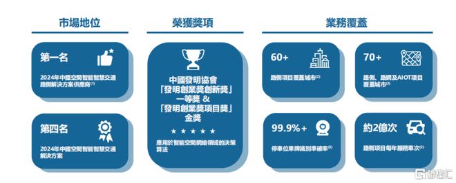 智慧互通递表港交所:AI+空间智能领导者有望成为“高精度AI第一股”(图1)